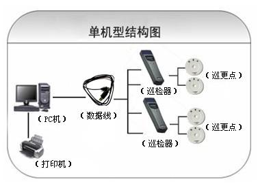 巡更系統(tǒng)六號