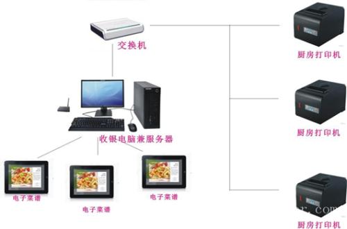 收銀系統(tǒng)六號